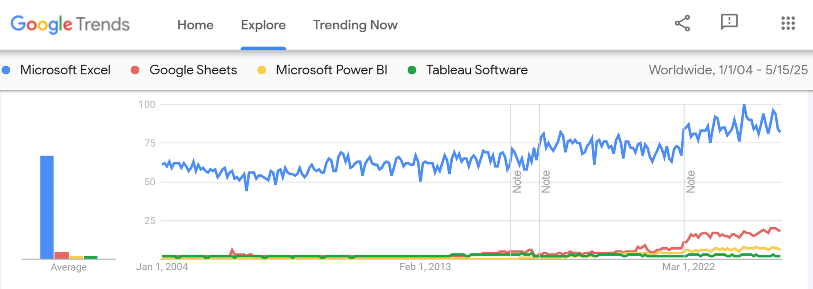 spreadsheets vs bi tools