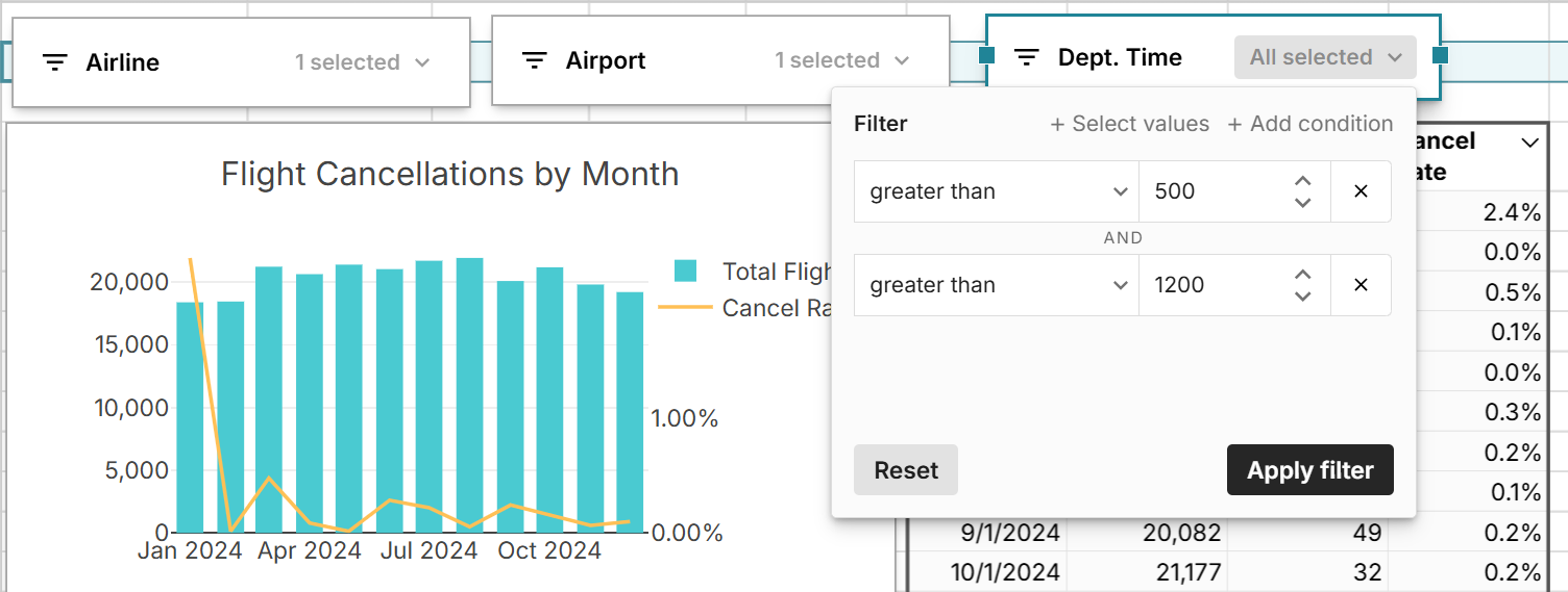 connected spreadsheet dashboard