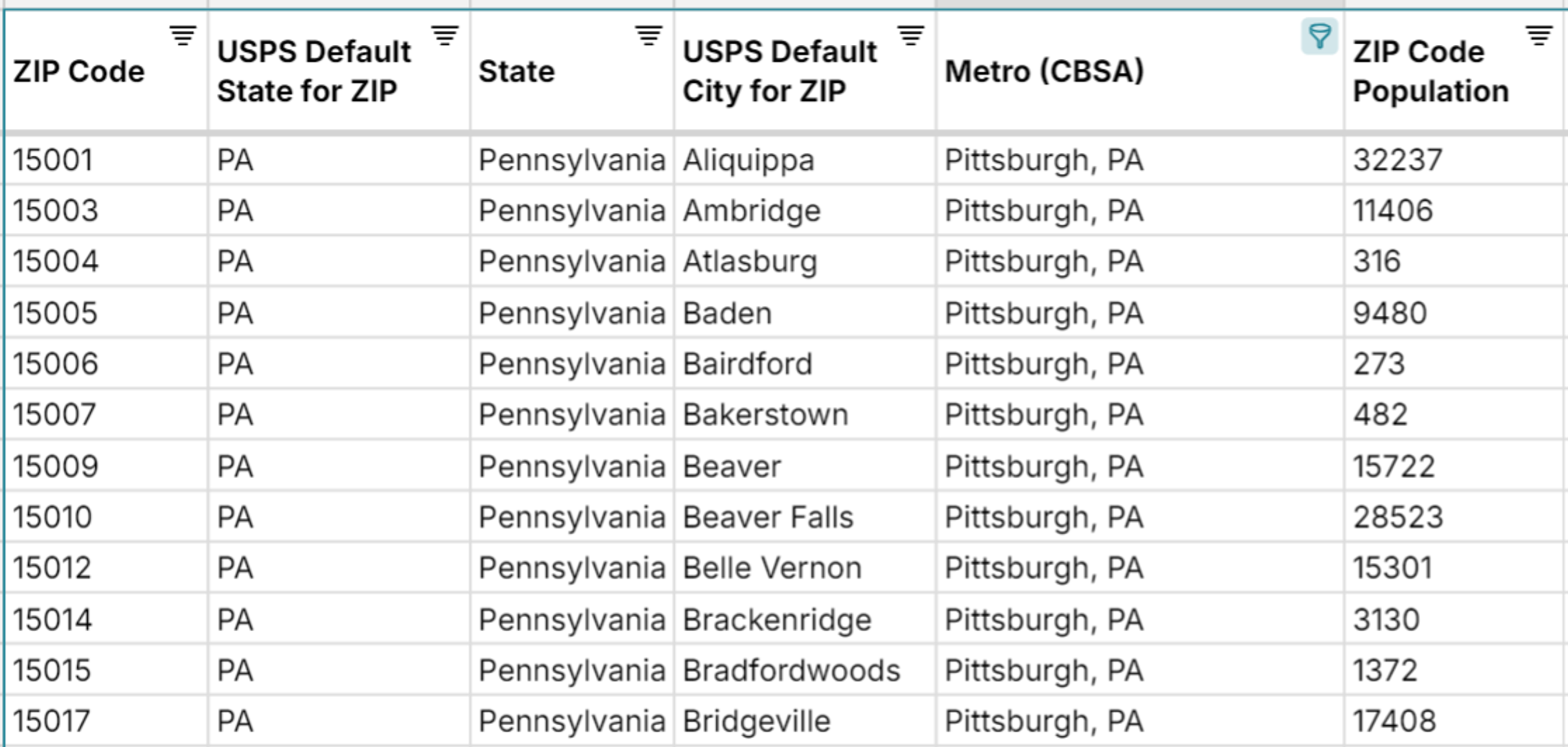 zip code spreadsheet