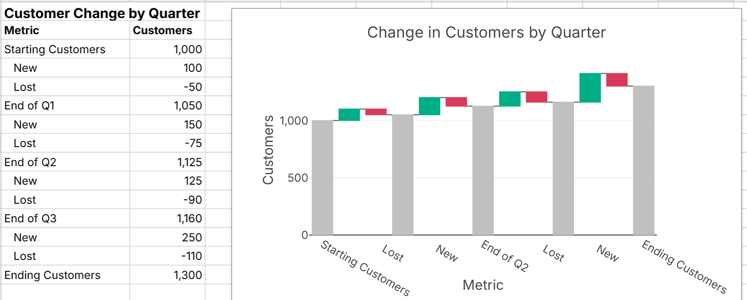 waterfall chart quarter by quarter change