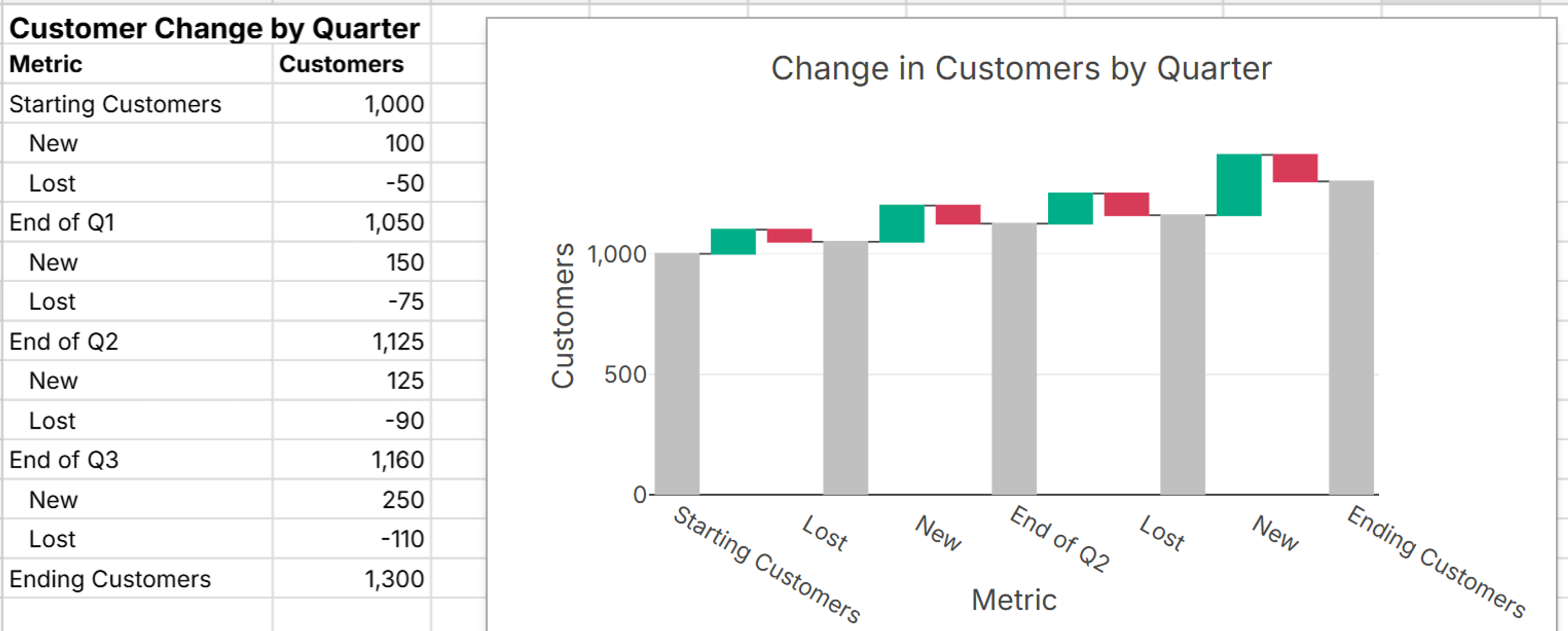 waterfall chart quarter by quarter change