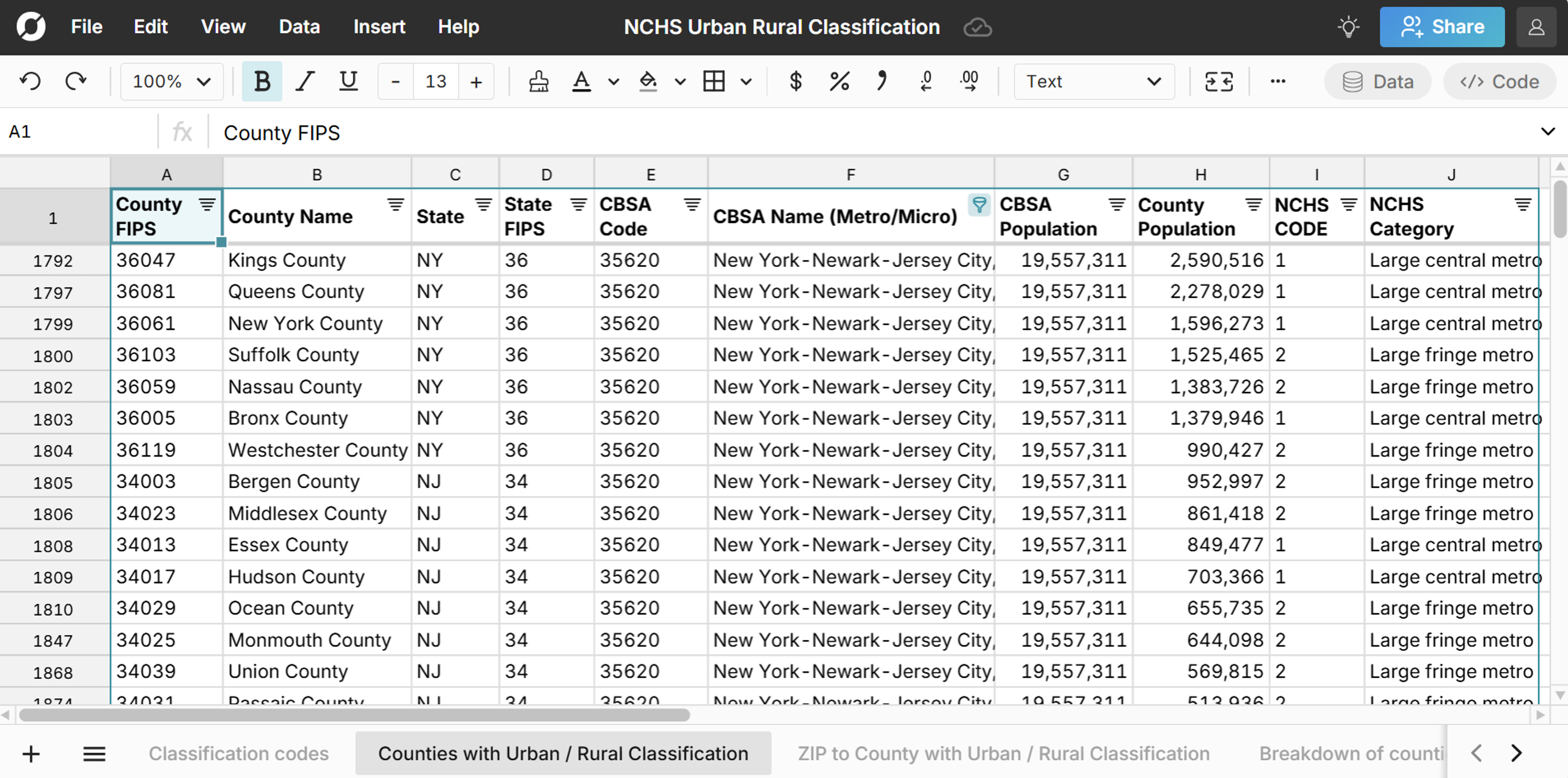 list of counties with urban rural classification