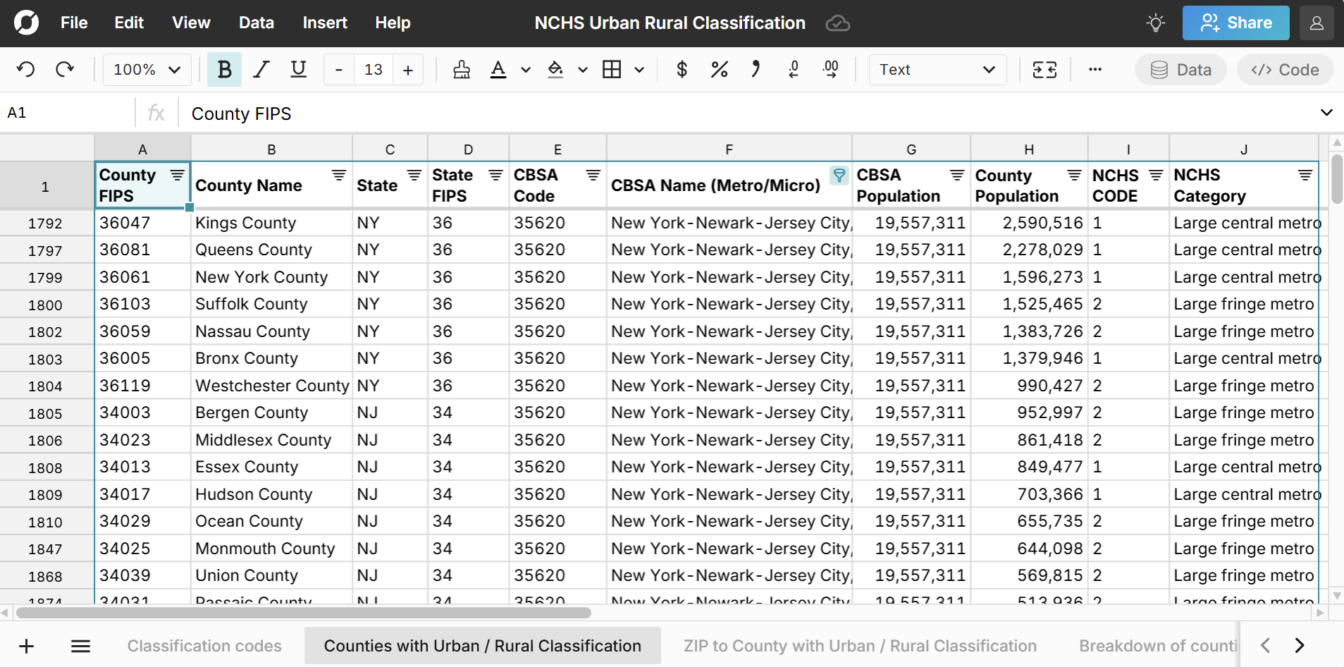 list of counties with urban rural classification
