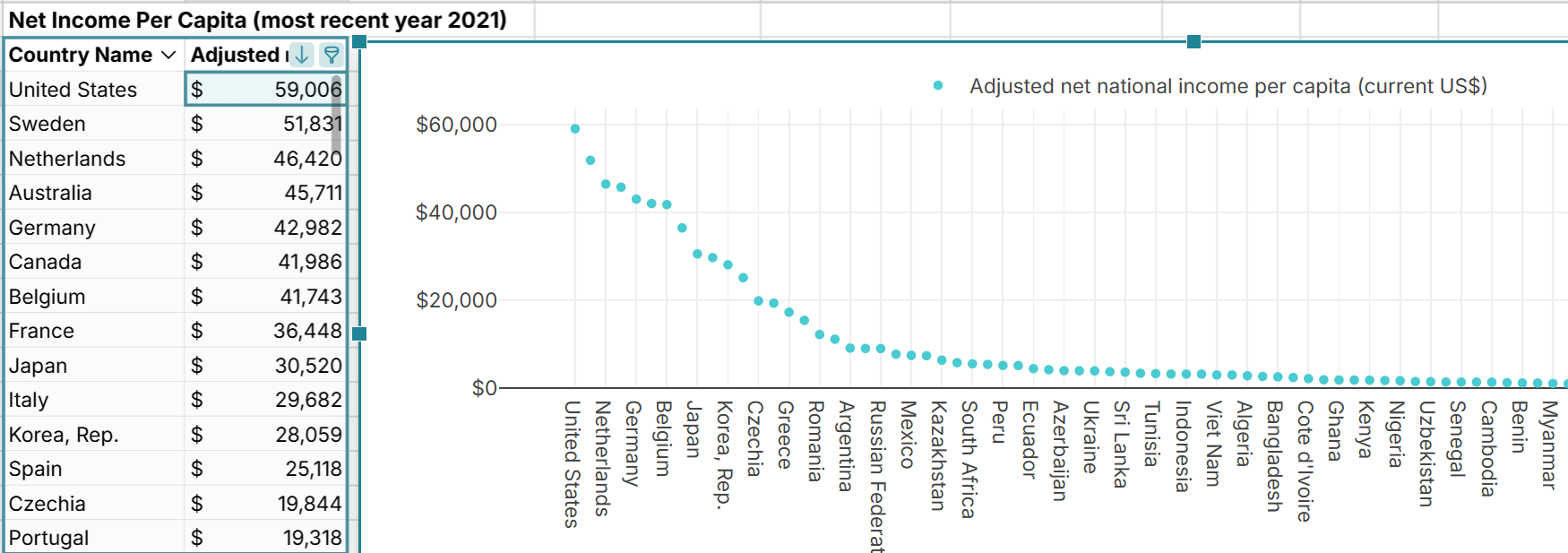 net income per capita by country