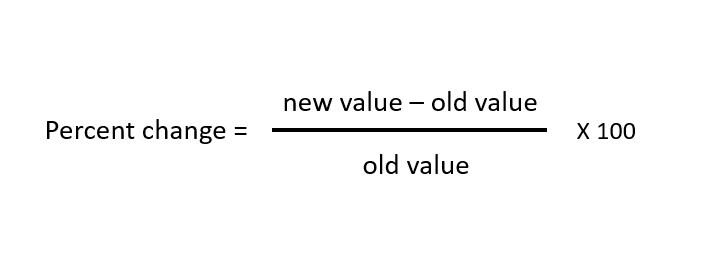 How to Calculate Percent Change - Row Zero – the spreadsheet for modern ...