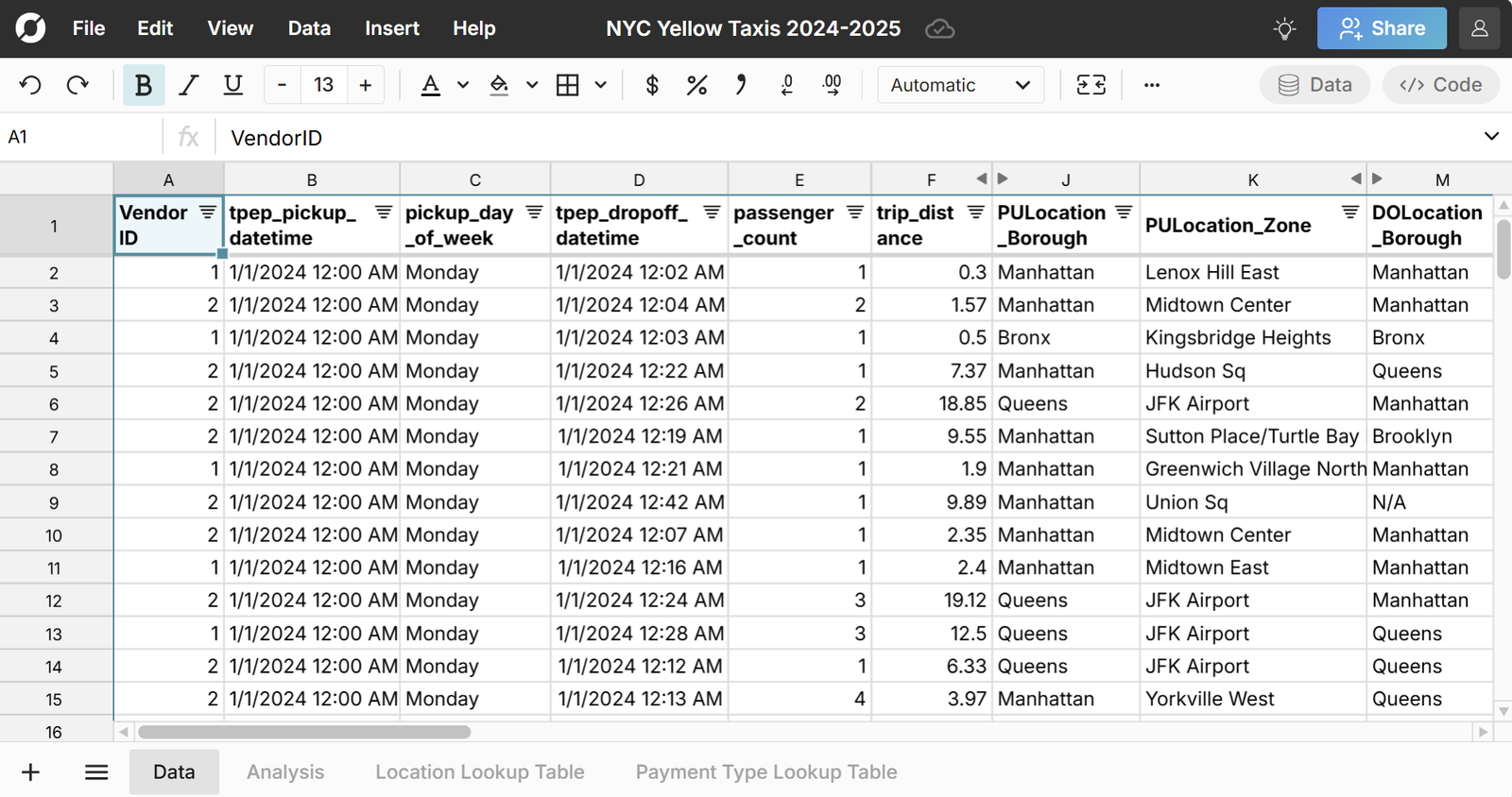 NYC Taxi Data in a Big Spreadsheet