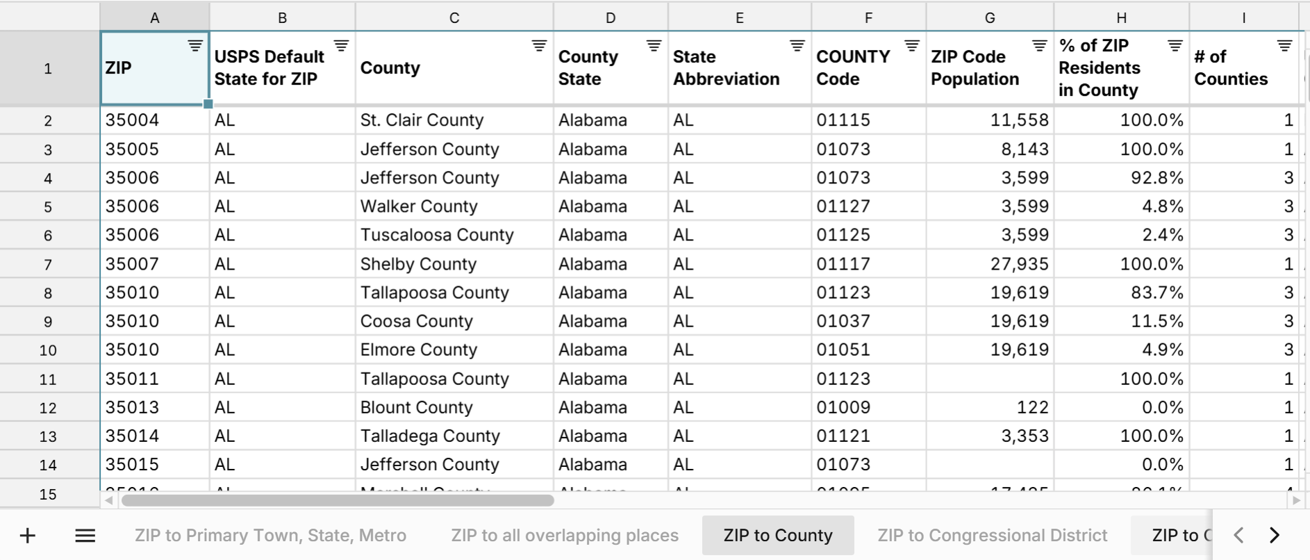 zip to county crosswalk