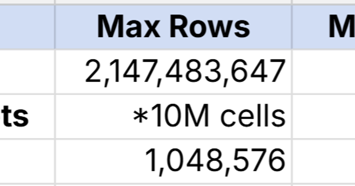 Google Sheets Limits - Max row, column, and file size limits - Row Zero ...