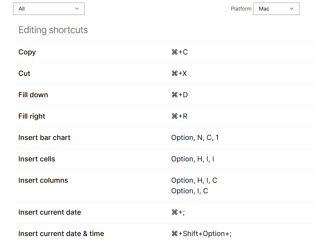 spreadsheet mac shortcuts