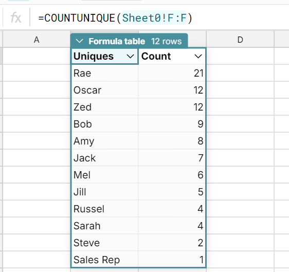 countunique spreadsheet function