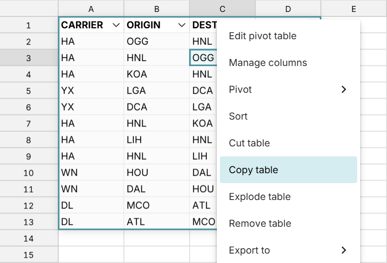 duplicate pivot table in spreadsheet