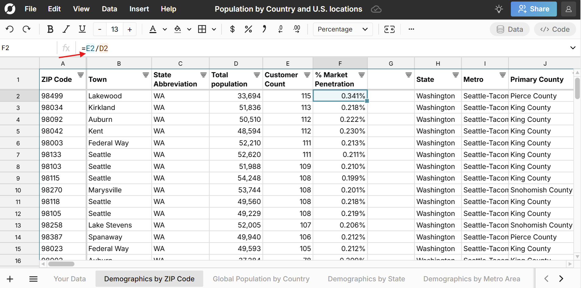 calculate market penetration by zip code