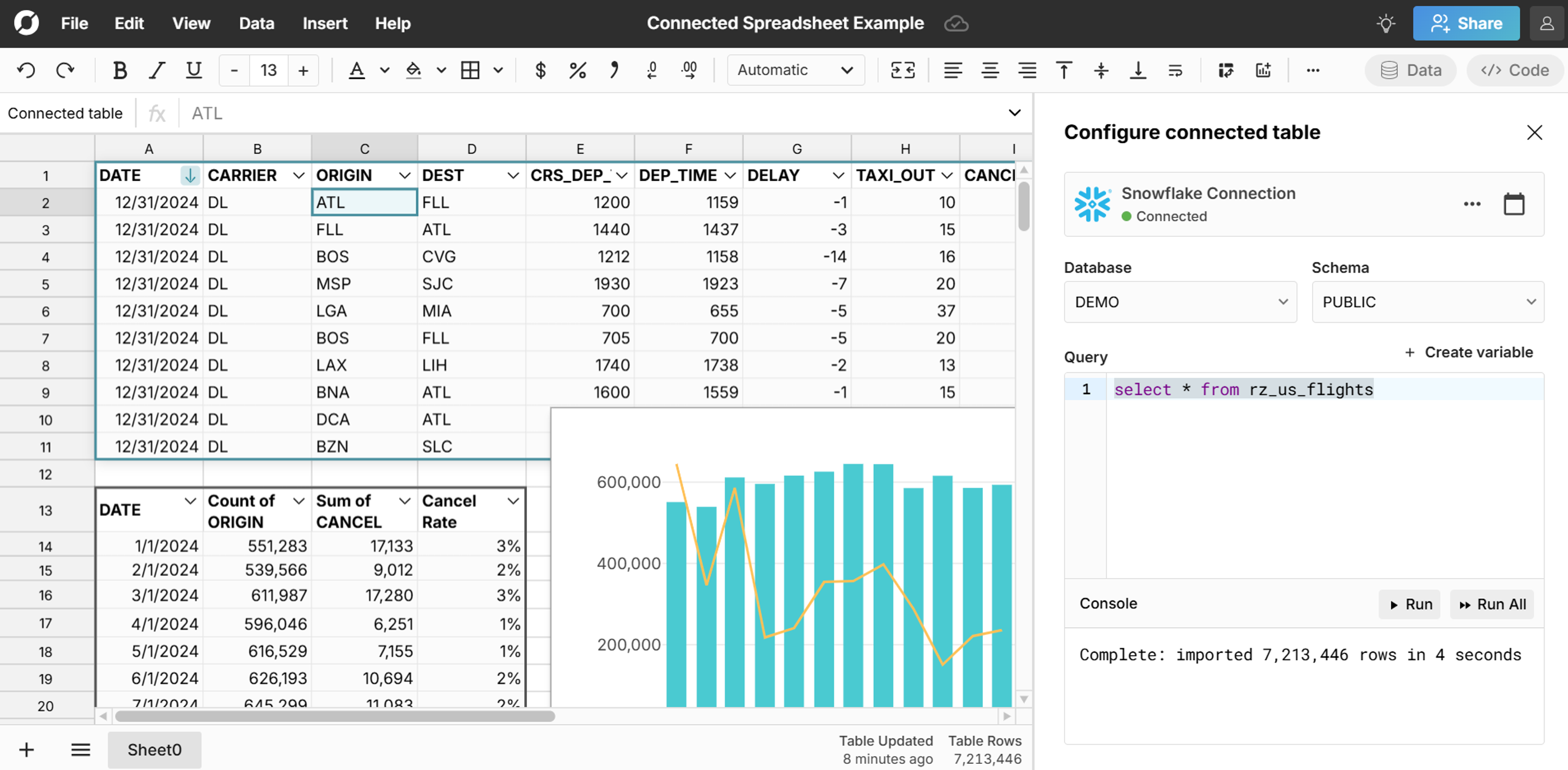 snowflake connected spreadsheet