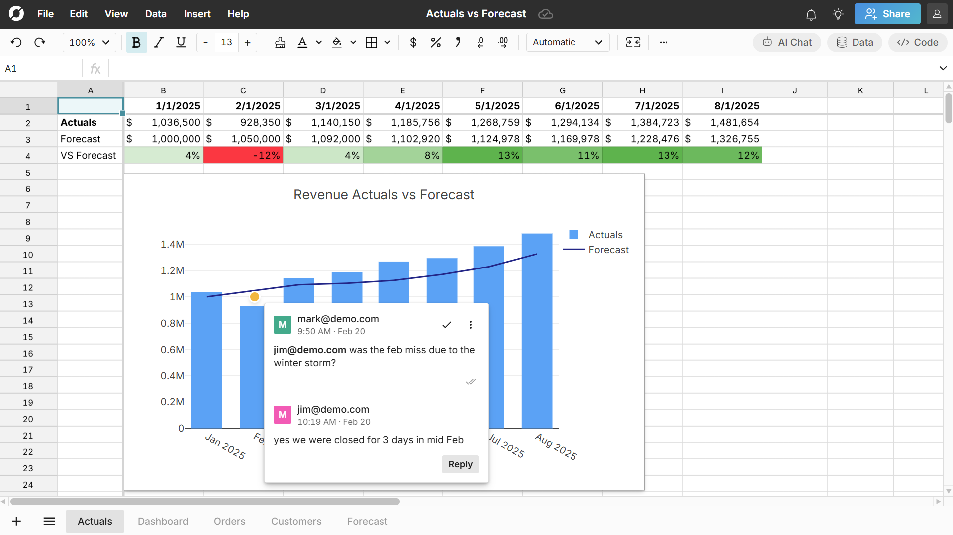 Secure, self-serve analytics—and big data collaboration.