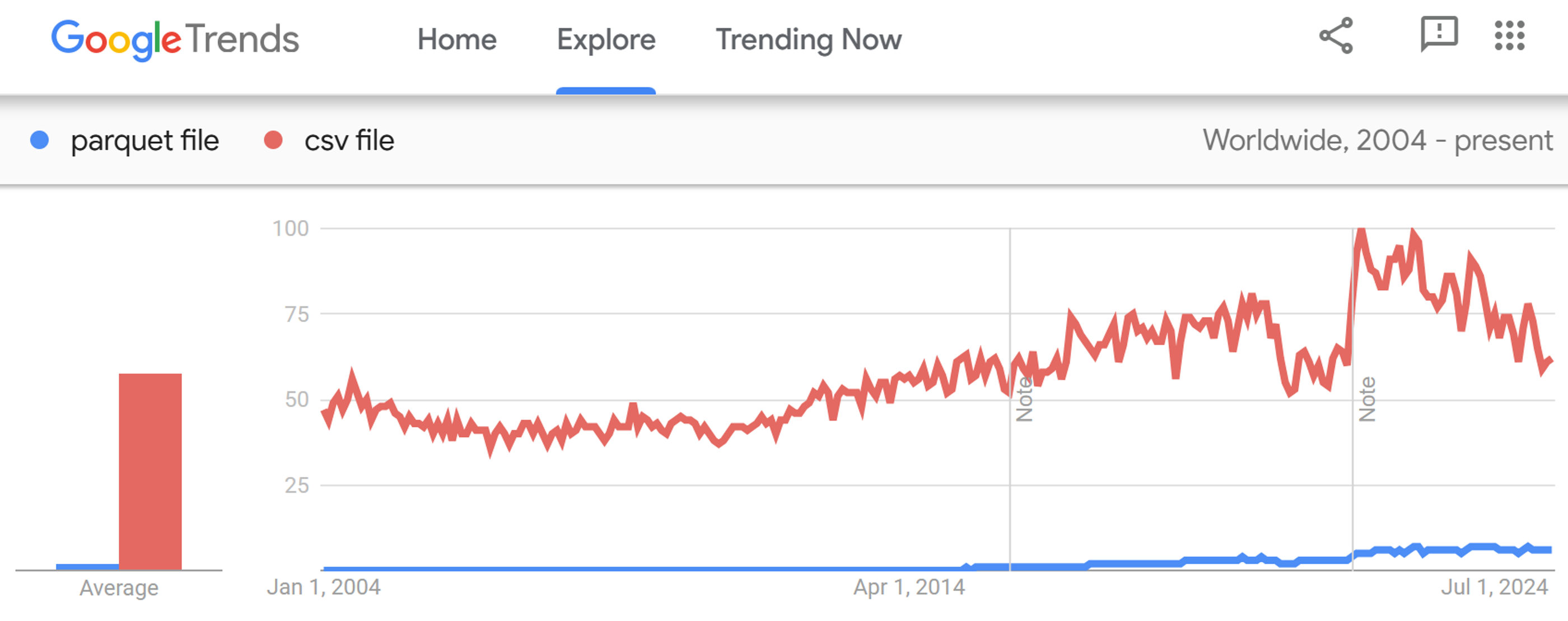parquet vs csv file format