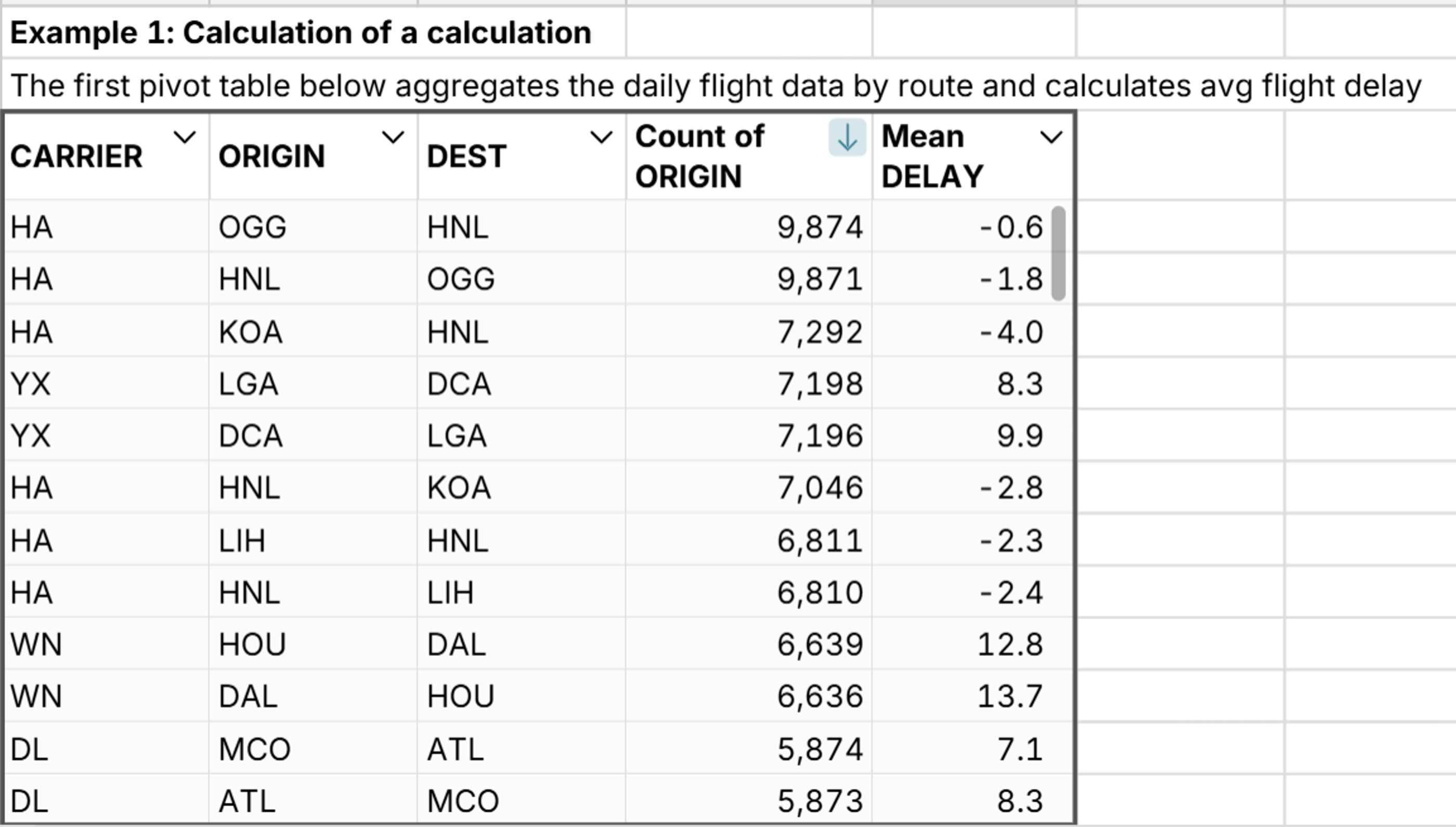 staging pivot table for further analysis
