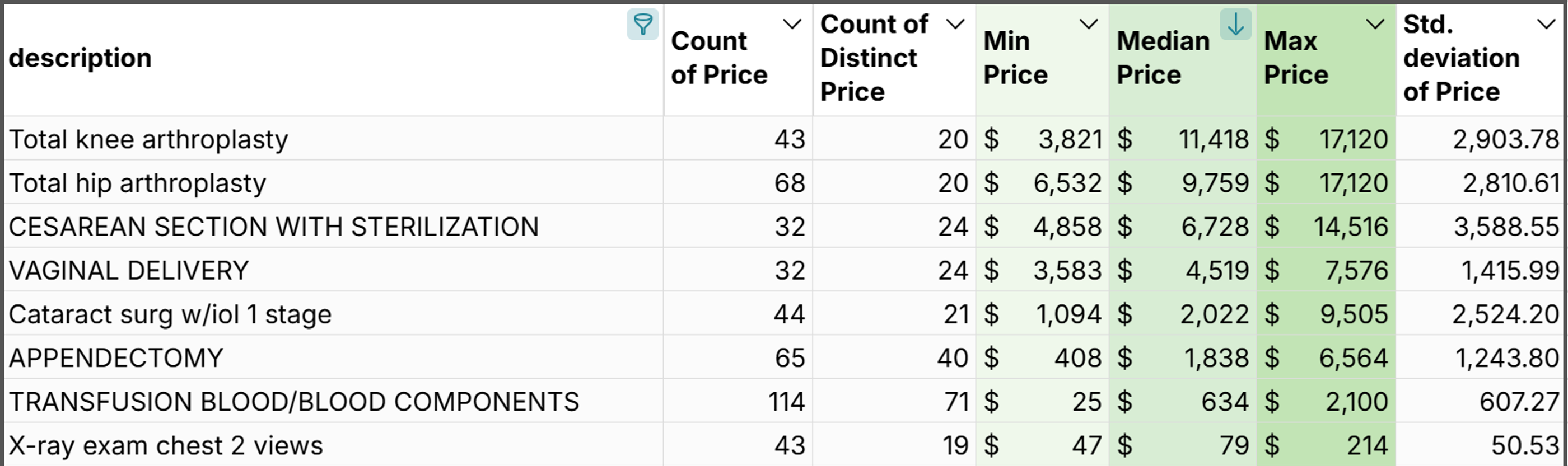 cleveland clinic prices for common procedures