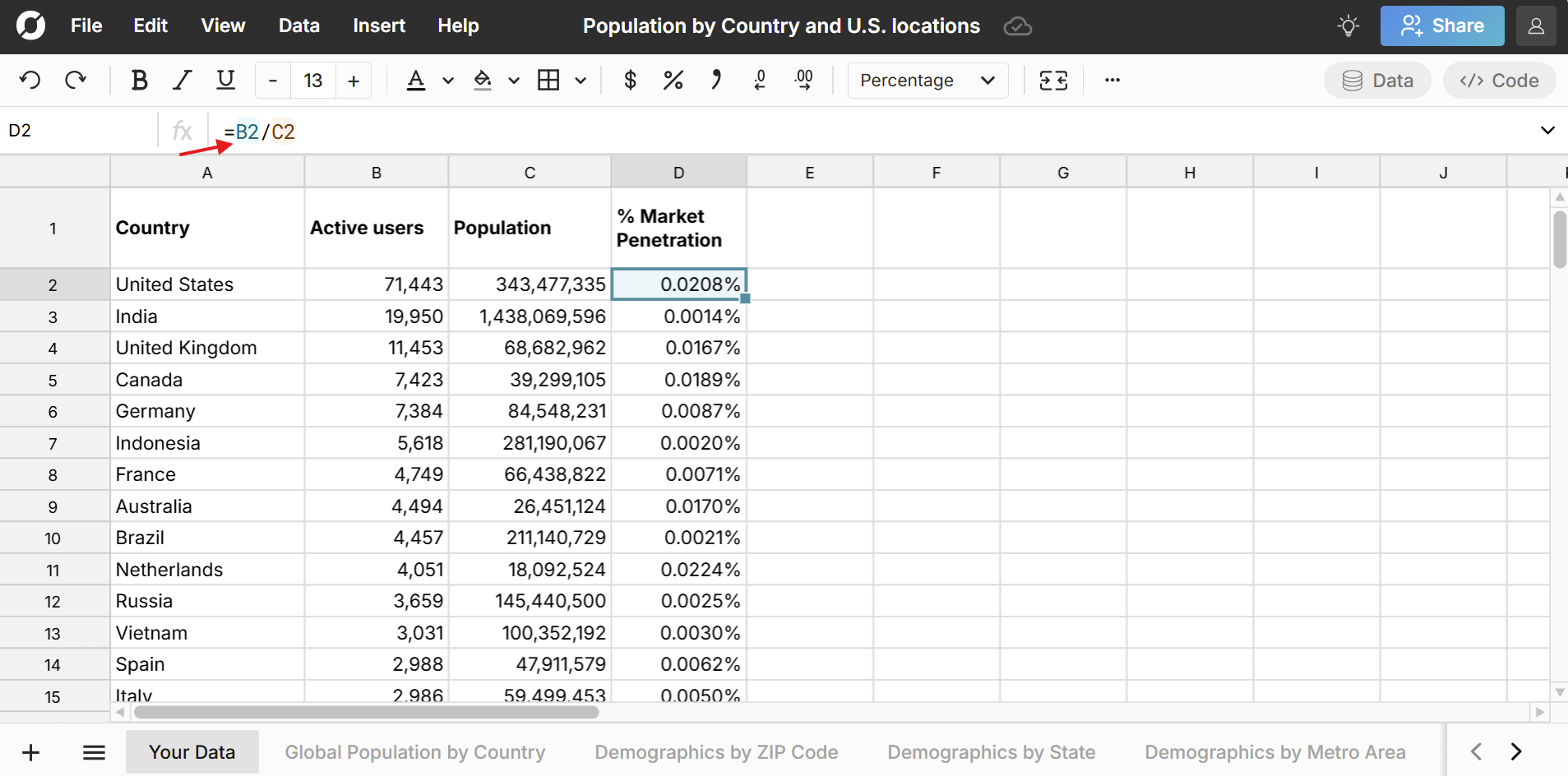 Calculate market penetration by country, state, city, or ZIP