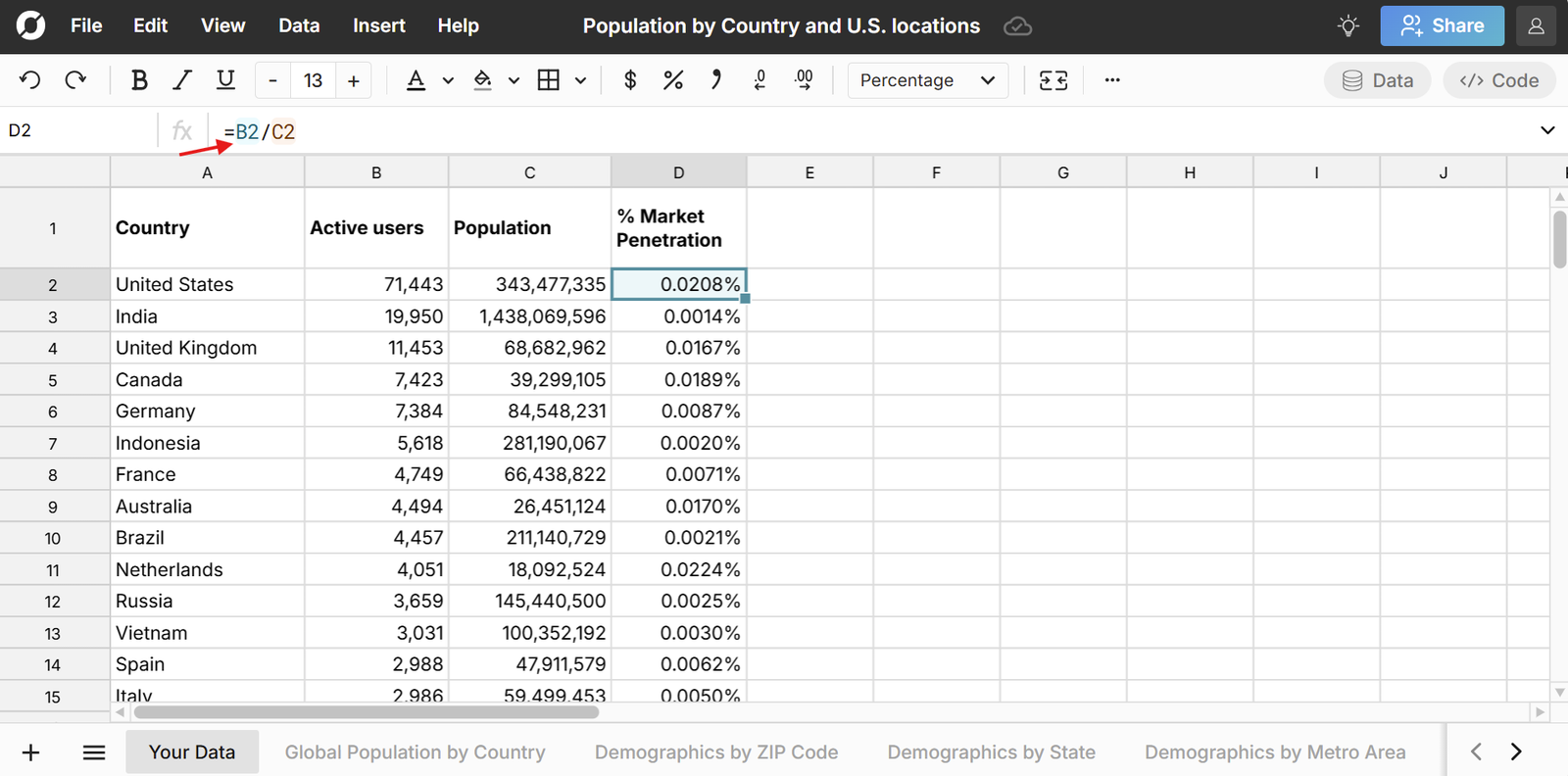 Calculate market penetration by country, state, city, or ZIP