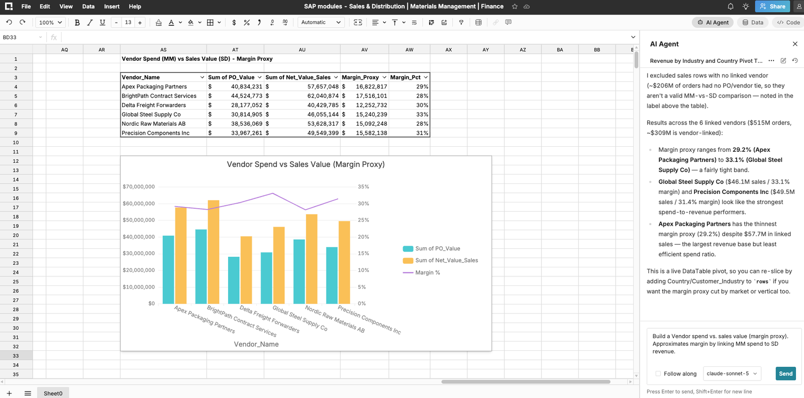 SAP Fiori vs Row Zero: Why Analytics Teams Are Outgrowing SAP's Legacy Interface