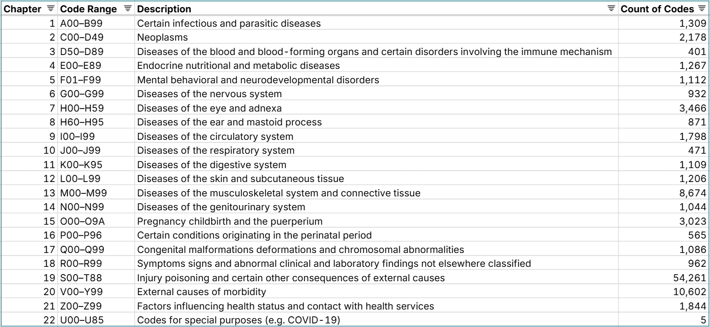 icd codes by chapter