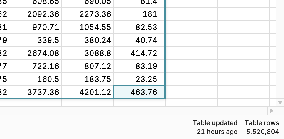 Last updated data for connected table