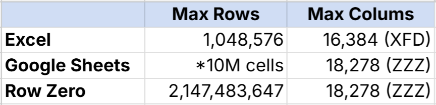 Open big Excel files in a bigger and faster spreadsheet