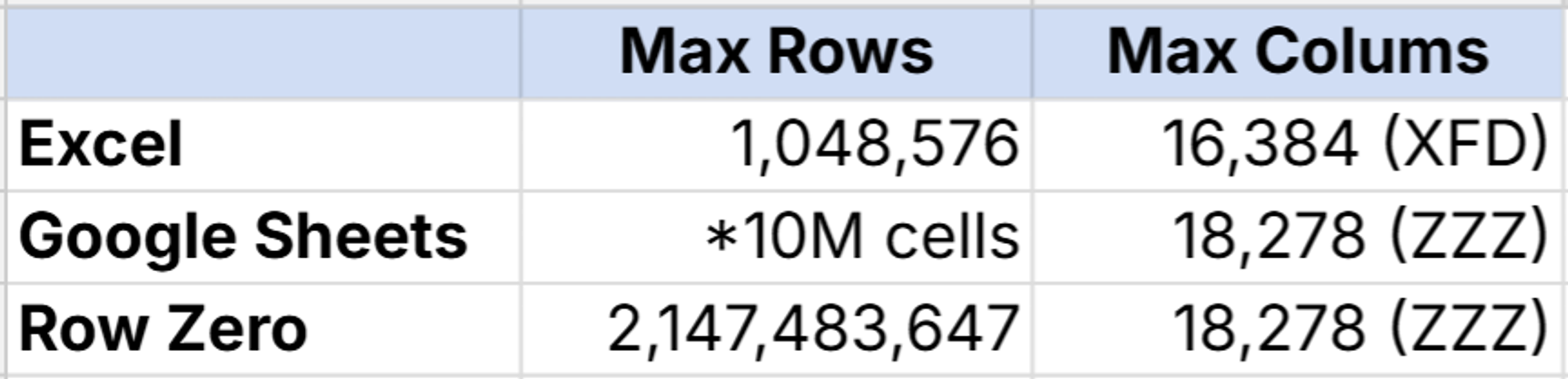Open big Excel files in a bigger and faster spreadsheet