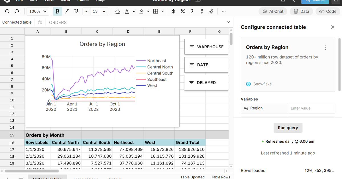 Connected spreadsheet dashboards that auto-update - Row Zero – the ...