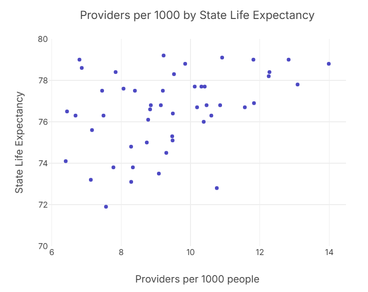 Work with NPI Data via Medicare Provider Enrollment Files