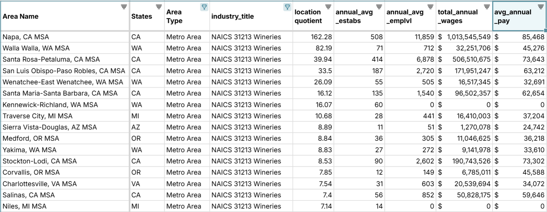 cities with the most wineries per capita in the U.S.