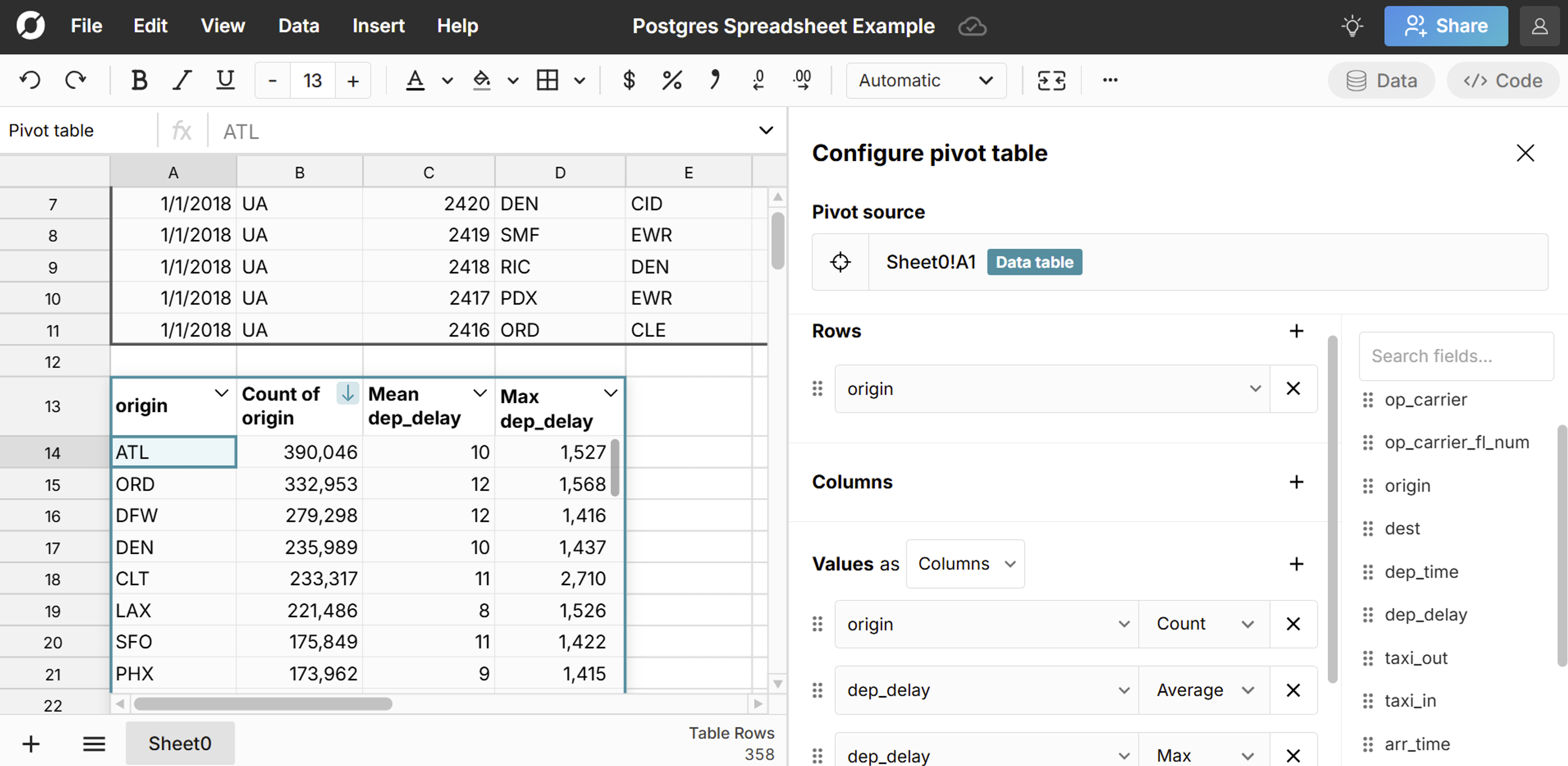 create postgres pivot table in spreadsheet