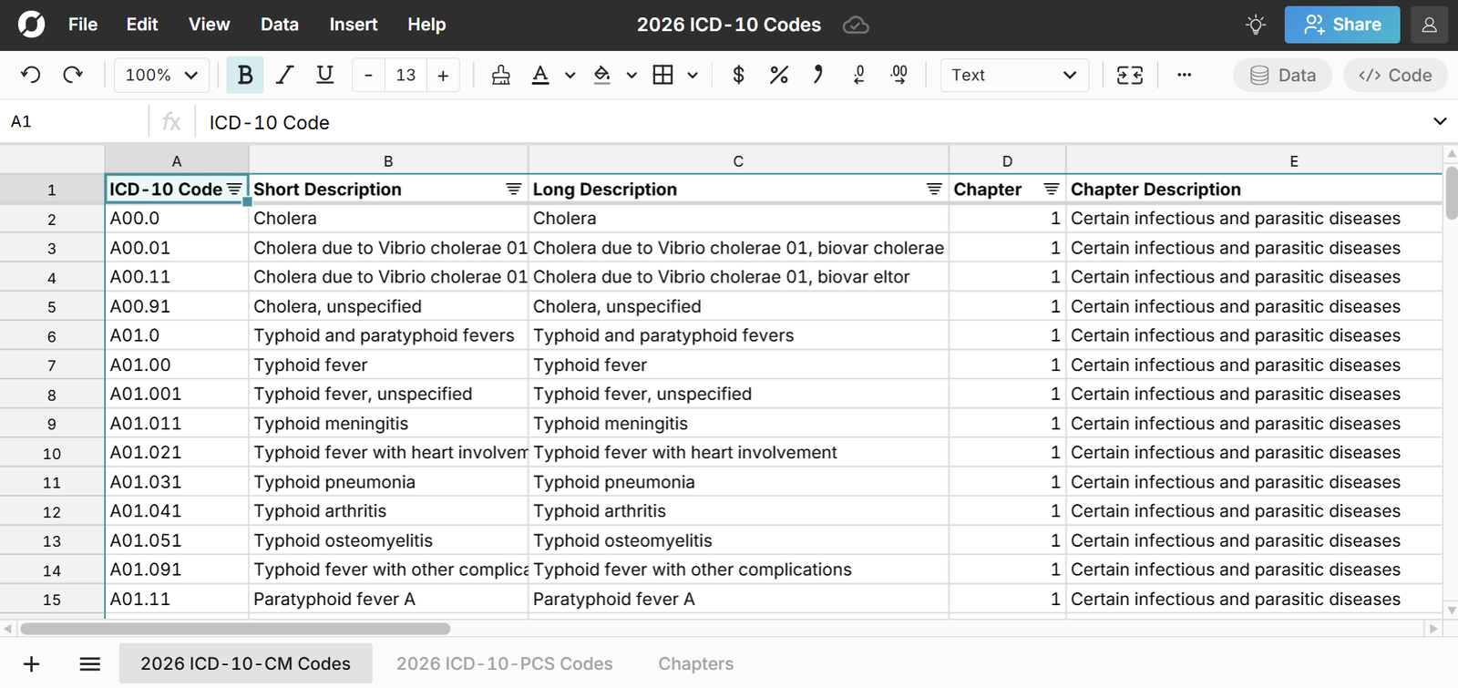 ICD-10 codes in a spreadsheet