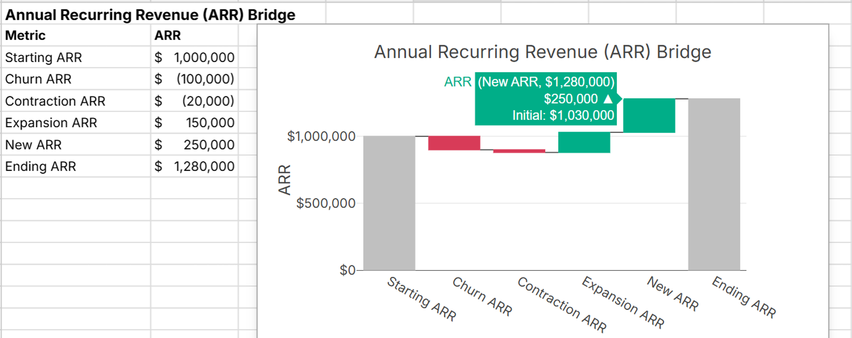 waterfall chart bar label