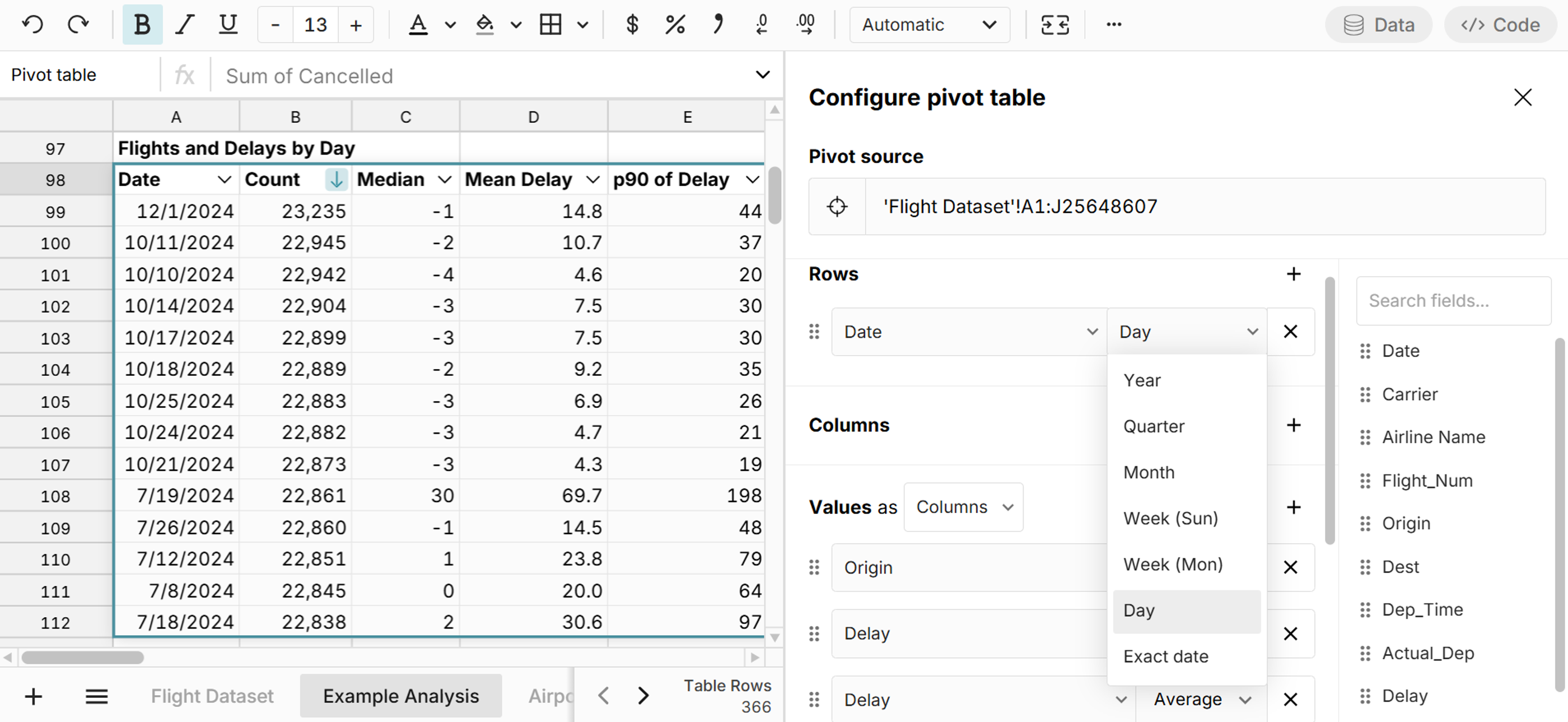 days with most flight travel