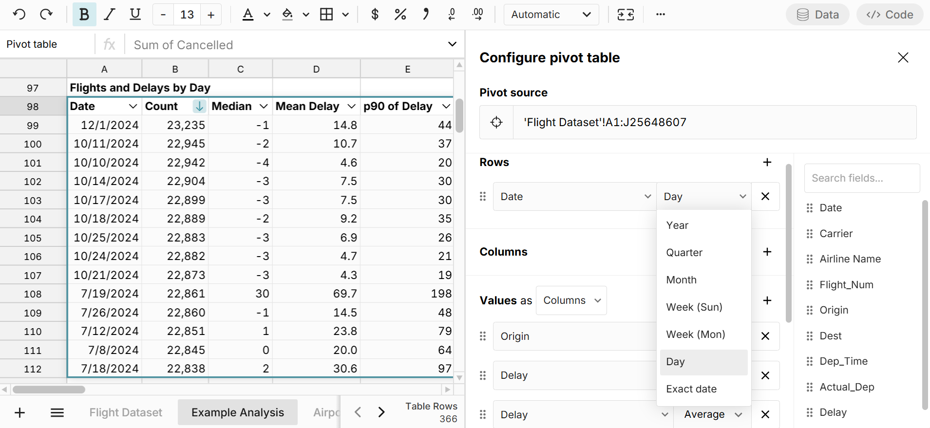 days with most flight travel