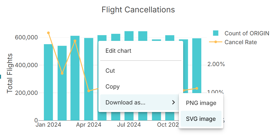 download SVG chart from spreadsheet