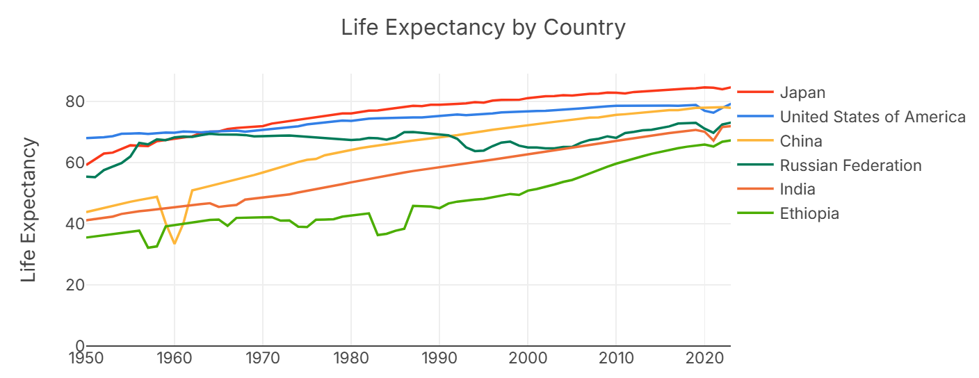 Global Population Data by Country in a Spreadsheet