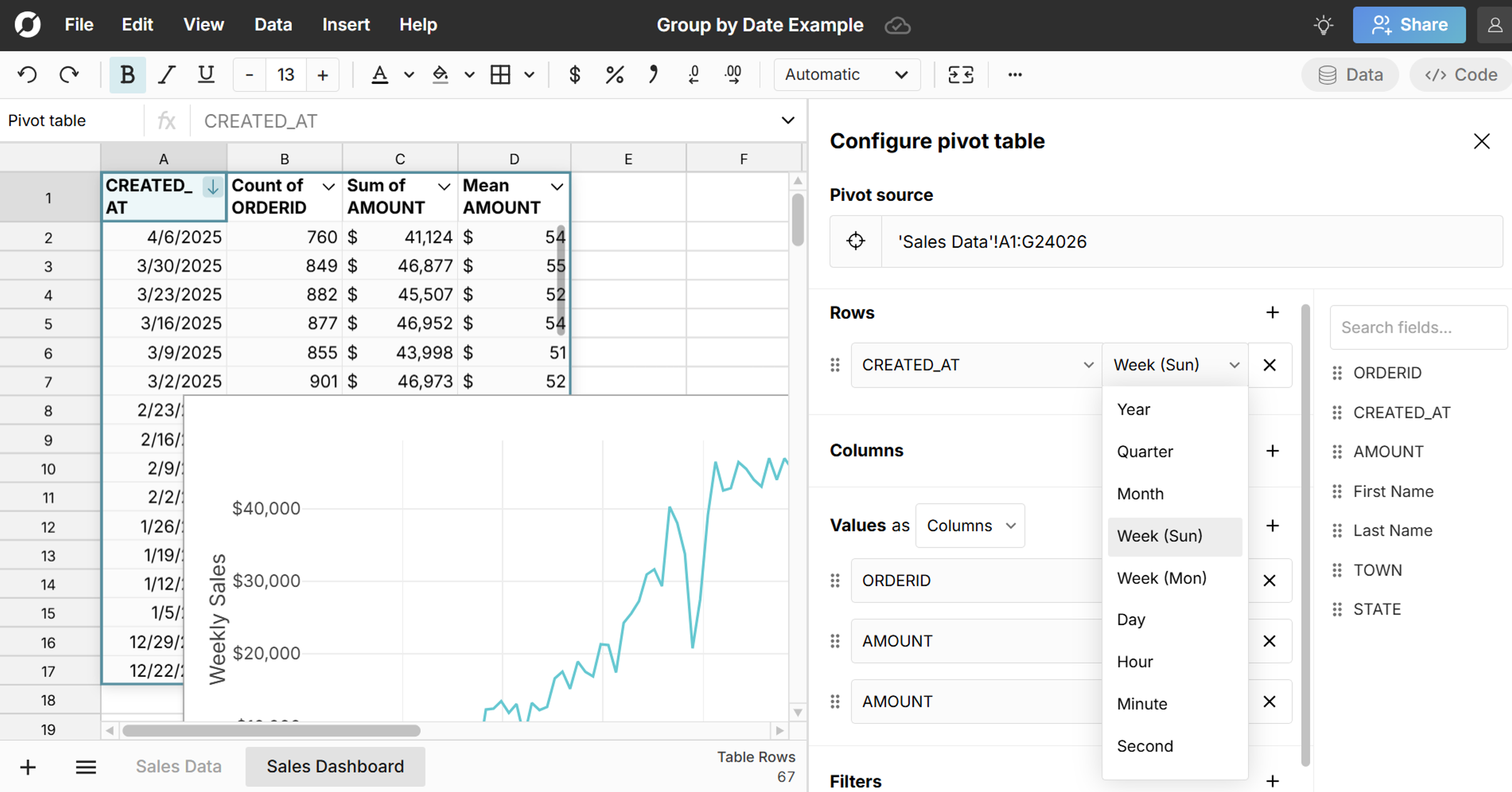 pivot table group by week
