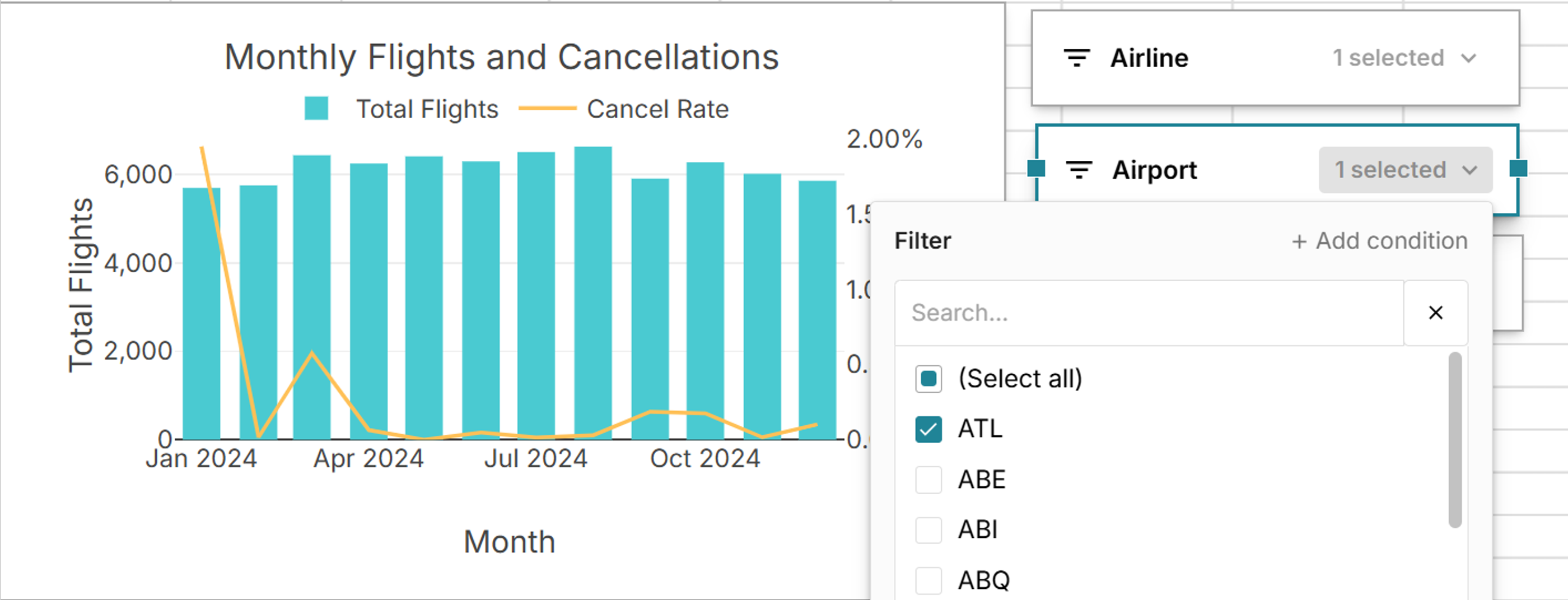 filter chart with slicer