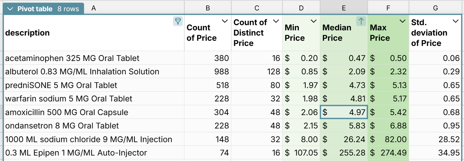 Mayo Clinic Standard Charges in a Spreadsheet