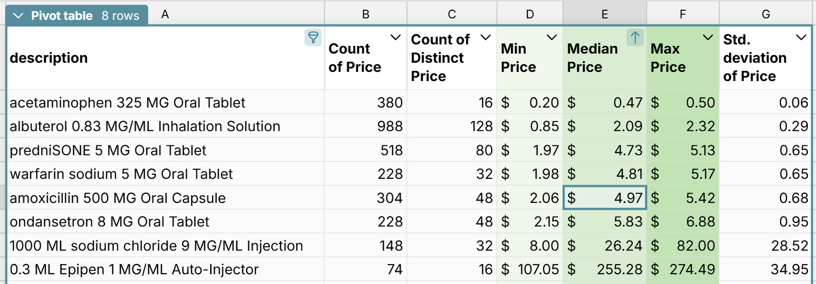 Mayo Clinic Standard Charges in a Spreadsheet