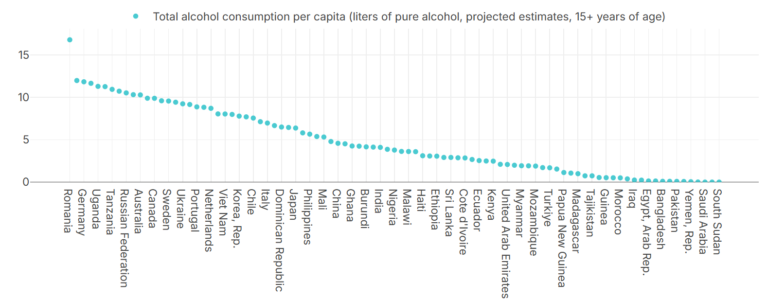 global alcohol consumption by country