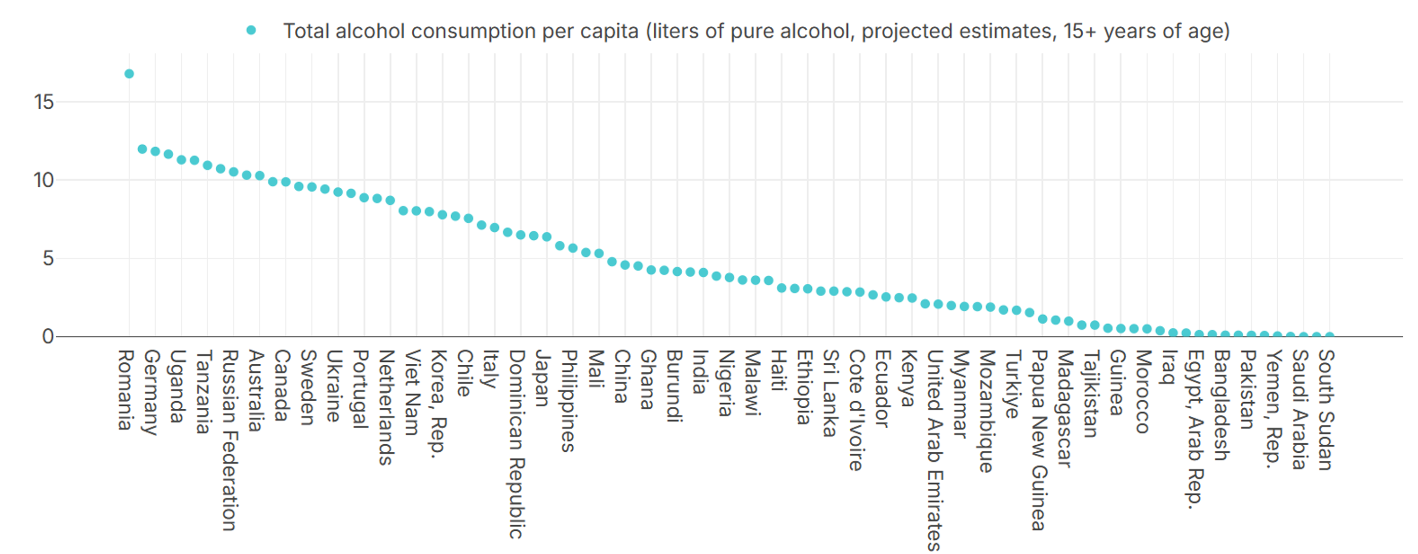 global alcohol consumption by country