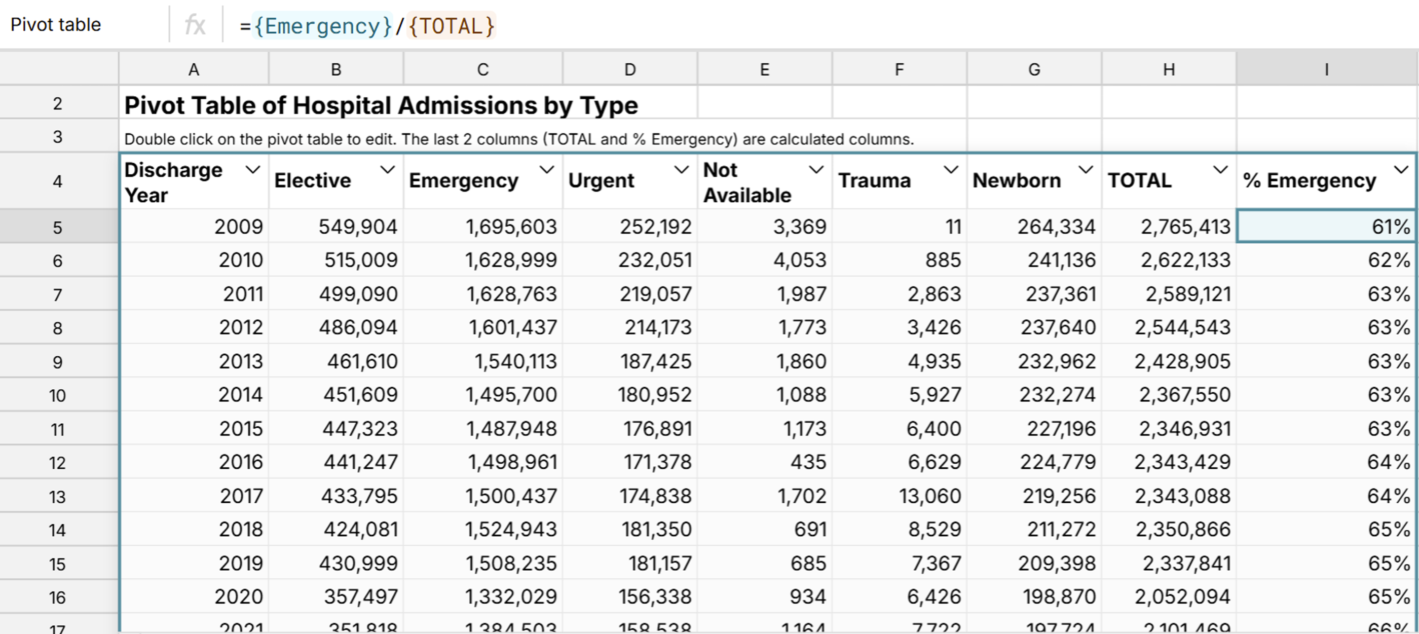 add calculated columns to pivot table