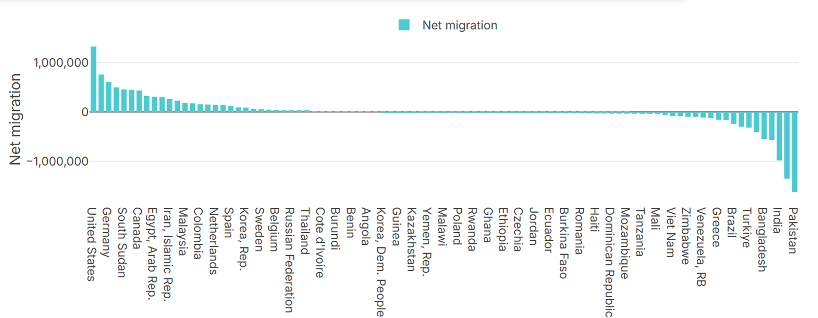 World Development Indicators Data in a Spreadsheet