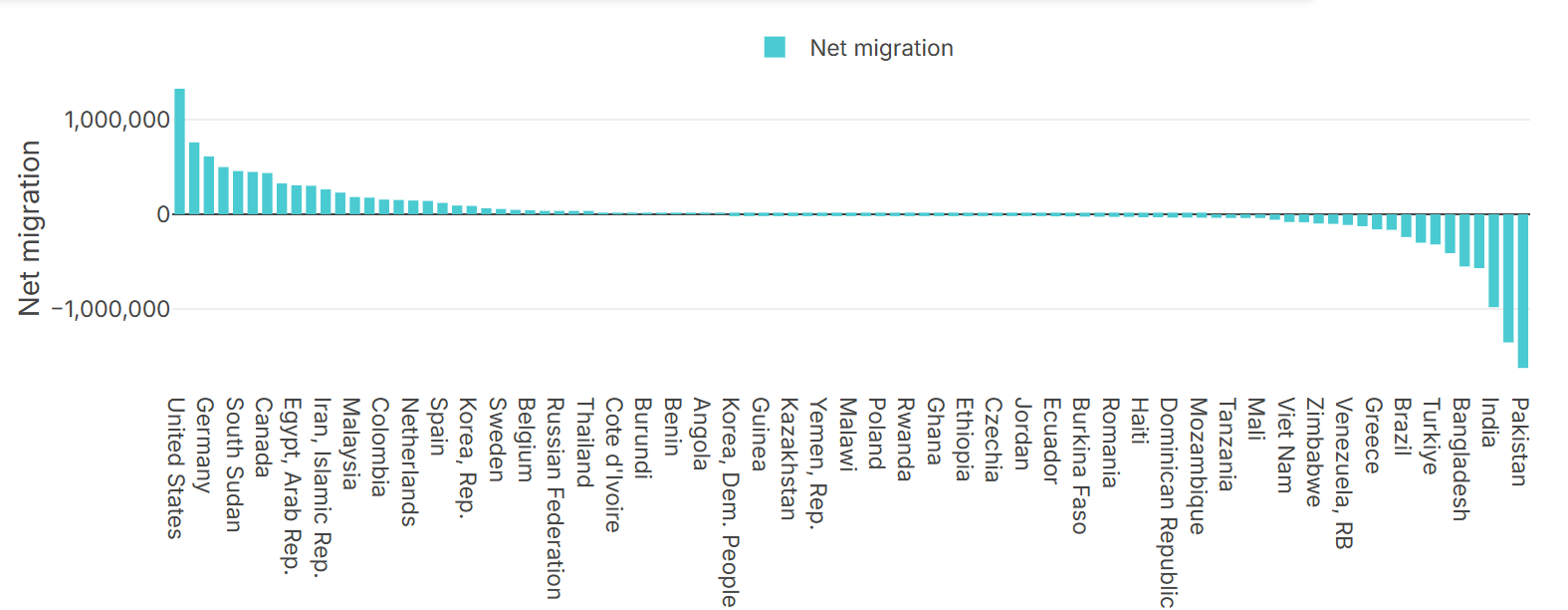 World Development Indicators Data in a Spreadsheet