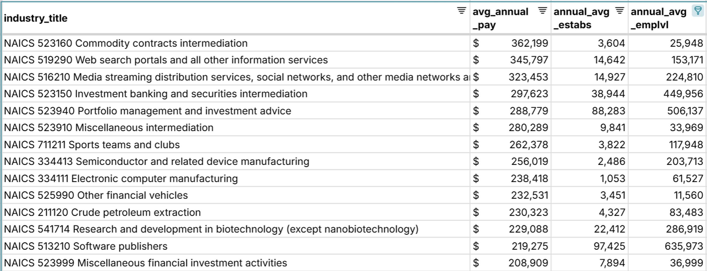 highest paying industries