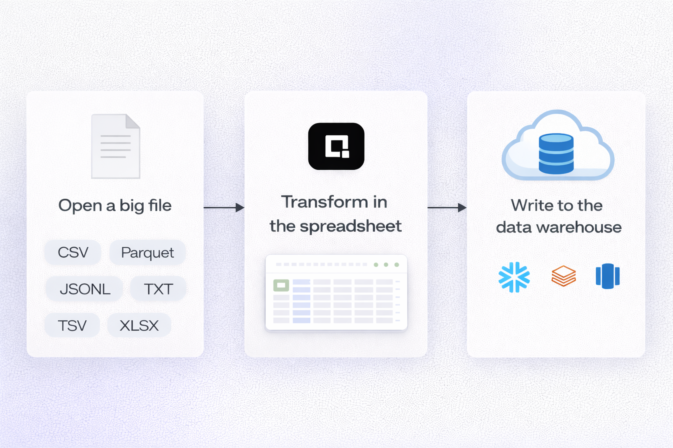 clean data before importing to data warehouse