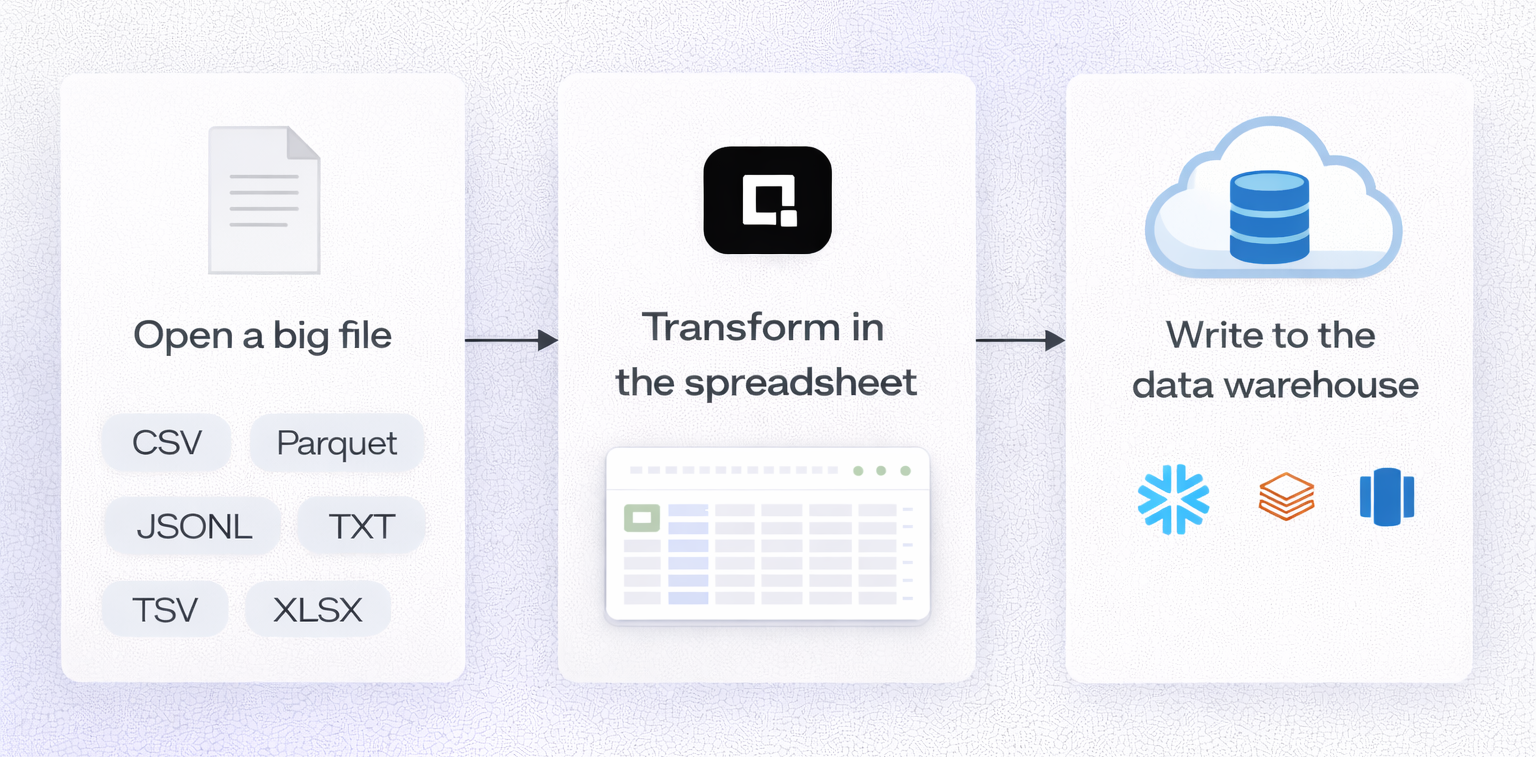 clean files before import to data warehouse